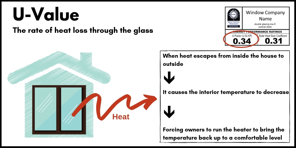 Cracking Energy Codes Opening Glass Walls and Thermal Performance of